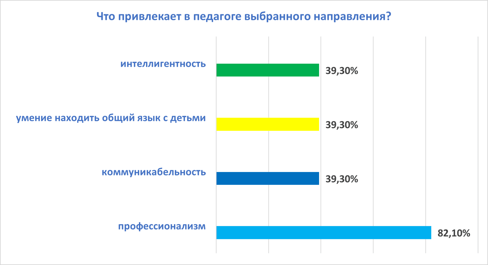 Рисунок3